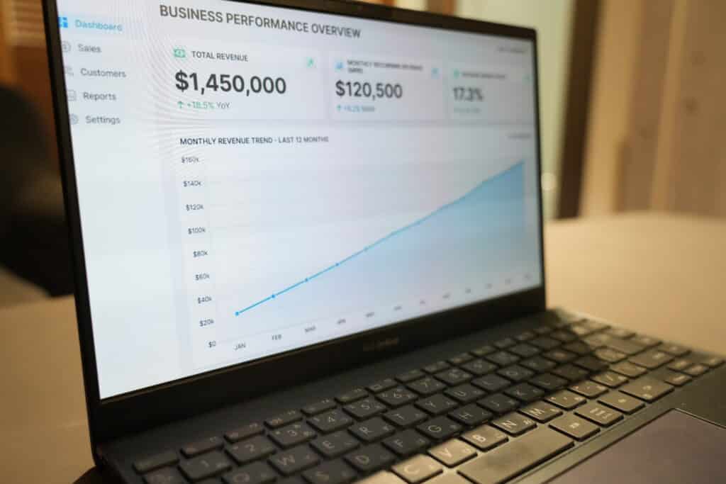 ノートパソコンの売上高145万ドル、月間収益12万50ドル、17.3％増の推移グラフが表示されている