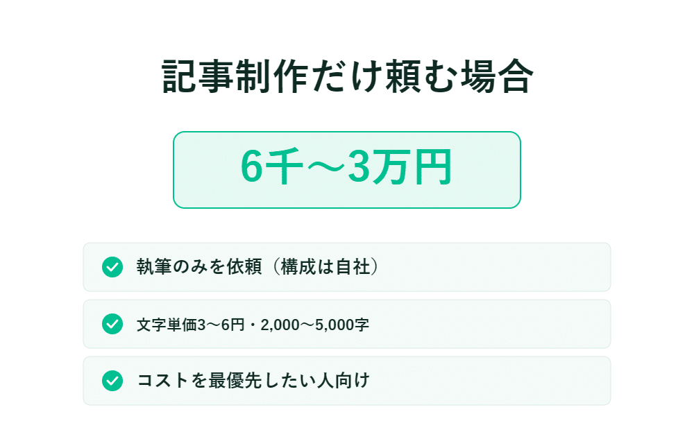 記事執筆料 6000～30000円　文字数 2000～5000　低コストを重視する方向け