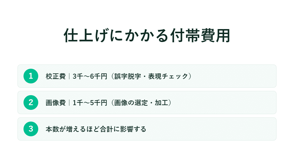 仕上げにかかる費用は、校正費3000〜6000円、画像費1000〜5000円で、項目を追加すると合計金額が増えます