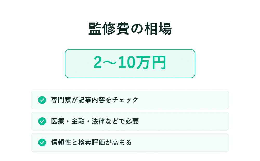 監修料の相場は2～10万円。医学や法律の分野において、内容の正確性を確認し、信頼性を高めるのに有効で、SEO対策にも役立つ