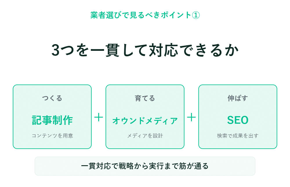 日本語のインフォグラフィックが、記事作成、メディア設計、SEOの重要性を解説