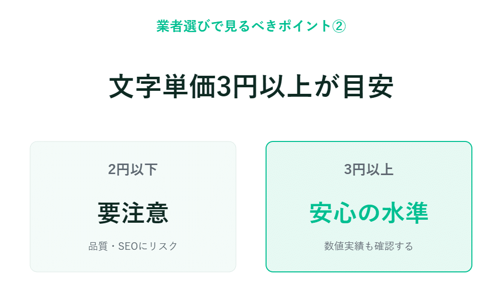 日本語のインフォグラフィックでは、1文字あたり2円未満の場合は注意が必要であり、3円以上が安全基準として示されている