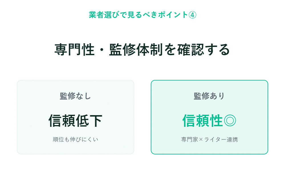 専門性と確認体制の比較　左は信頼性が低く、監督なし。右は信頼性があり、専門家や監修者がいる