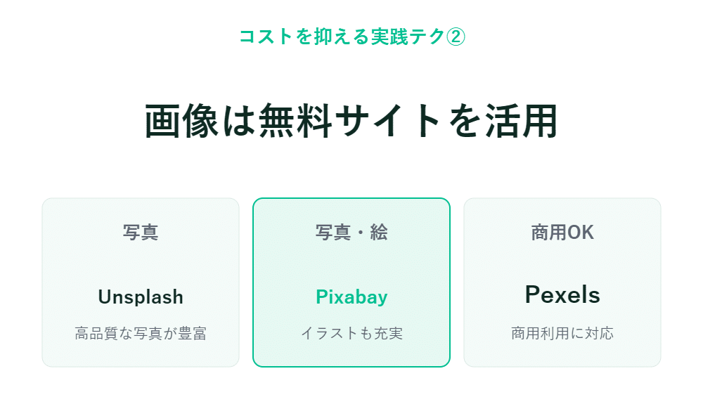 無料画像サイトの特徴を比較し、Unsplash、Pixabay、Pexelsの用途と違いをまとめた日本語のインフォグラフィック