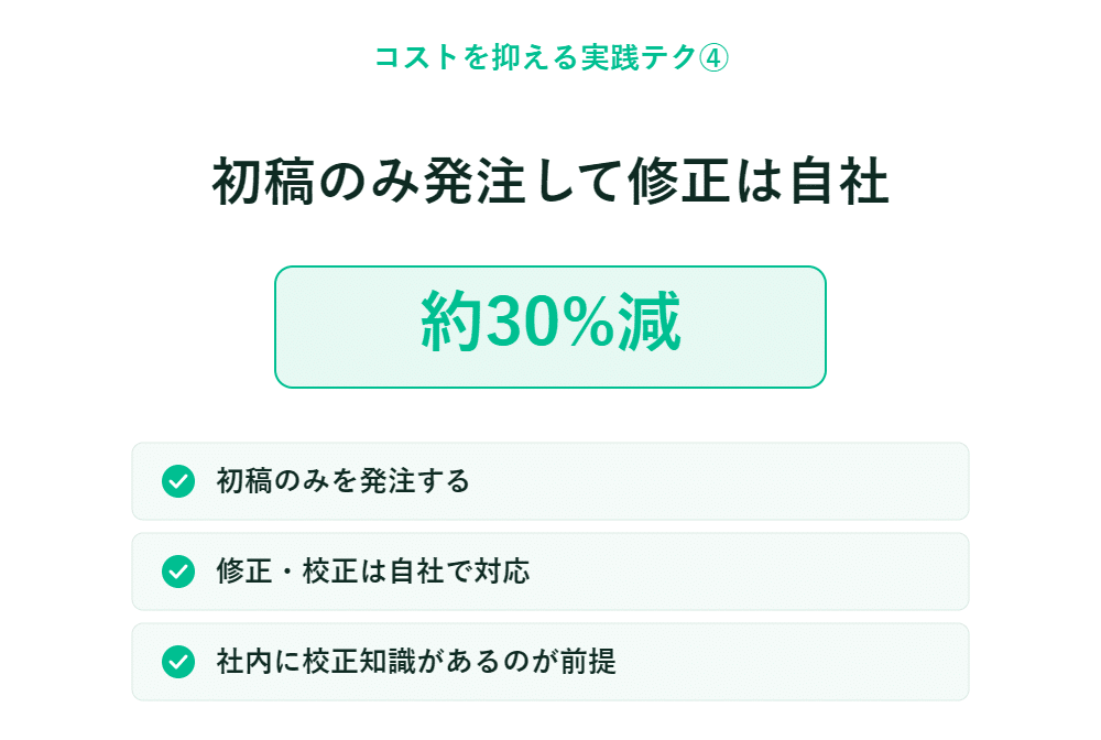 初稿のみを発注し、自社で修正することで約30％のコスト削減を実現。チェック項目が3つ記載されている