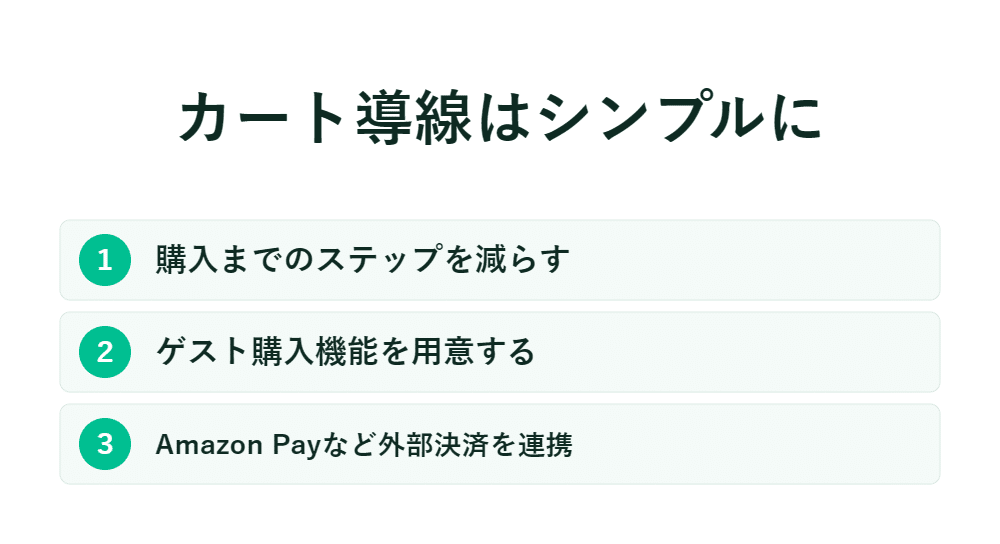 カート導線については、購入ステップの簡素化、ゲスト購入への対応、Amazon Payなどの外部決済サービスとの連携という3つのポイントをご紹介します
