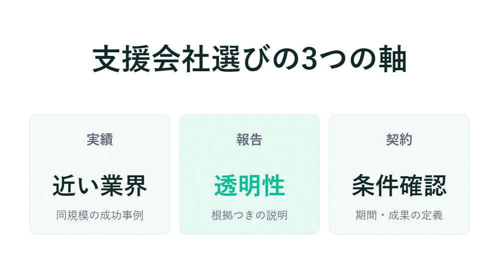 支援会社選びの3つの基準：業界経験、報告の透明性、契約条件の確認