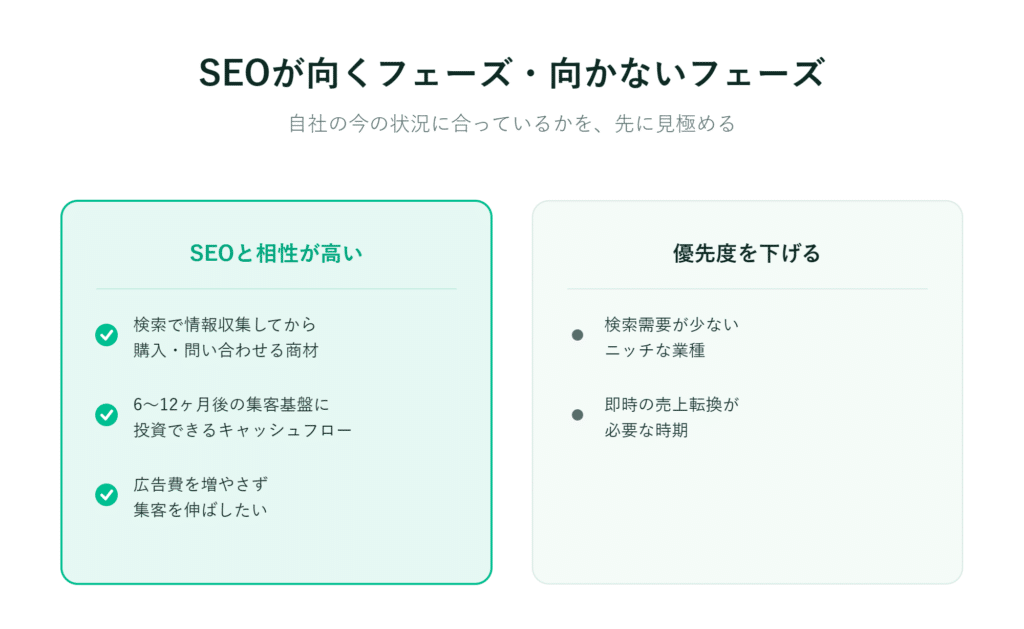 左側にSEOが有効な例、右側に優先度が低い場合を示した日本語のインフォグラフィック