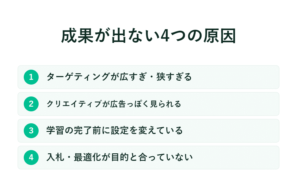 「成果が出ない4つの原因」ビジネスで結果が出ない理由を4つ、日本語で簡潔にまとめたもの