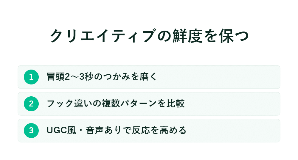 スライド「クリエイティブの鮮度を保つ」――3つの手順でフックの磨き方やUGCの活用法を解説