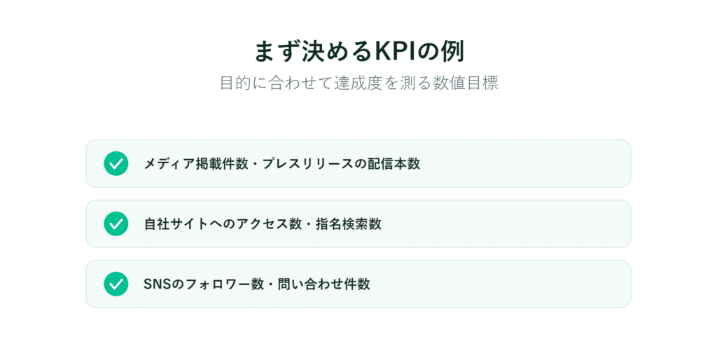「まず決めるKPIの例」というタイトルと、緑色のチェックマークで示された3つの指標が記載されたスライド