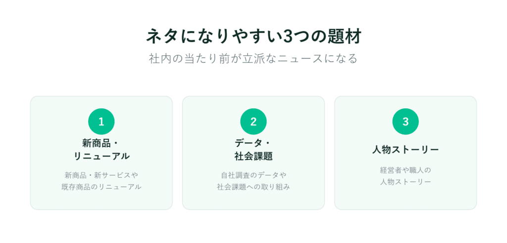 日本語のインフォグラフィックでは、1～3の緑色のボックスに、新製品やデータ、社会課題、ビジネスリーダーの事例を記載する