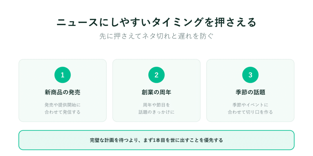 新商品の発表、企業の記念日、季節の話題を示す3つの円と、その下部に強調文があります