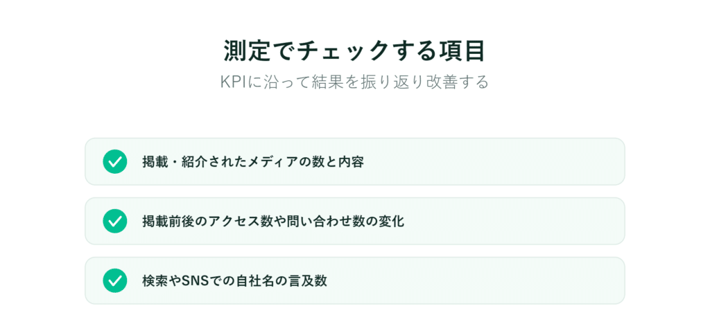 測定でチェックする項目のリスト　メディアでの言及　問い合わせやアクセス数の変化　検索やSNSでの言及