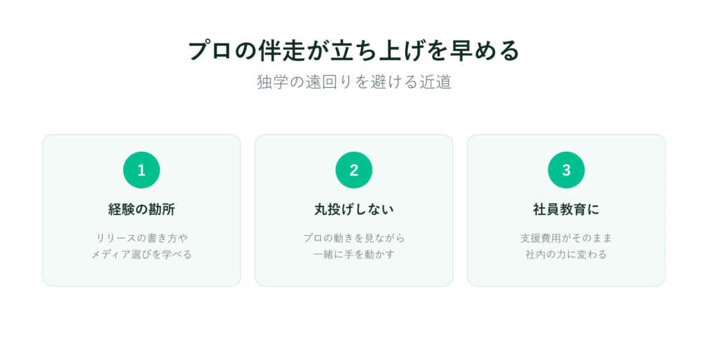見出しの下に番号付きの緑色の枠が並んでおり、それぞれが異なる成功戦略を日本語で示している