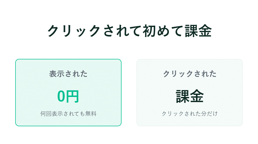 日本語の比較表　左は表示0円、右はクリックで課金