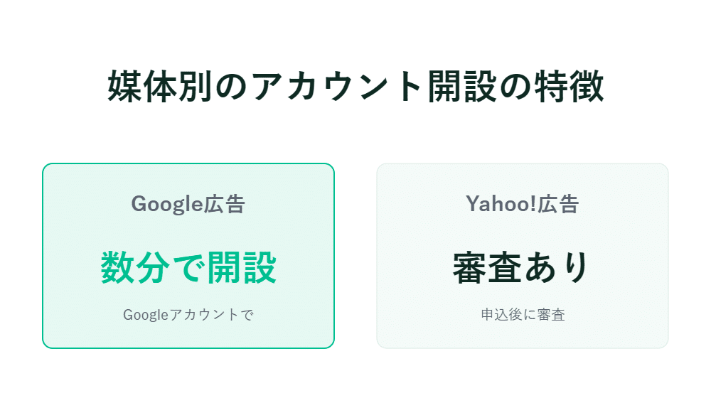 Googleは数分で開設可能、Yahoo!は審査あり――その違いを示す日本語の比較表