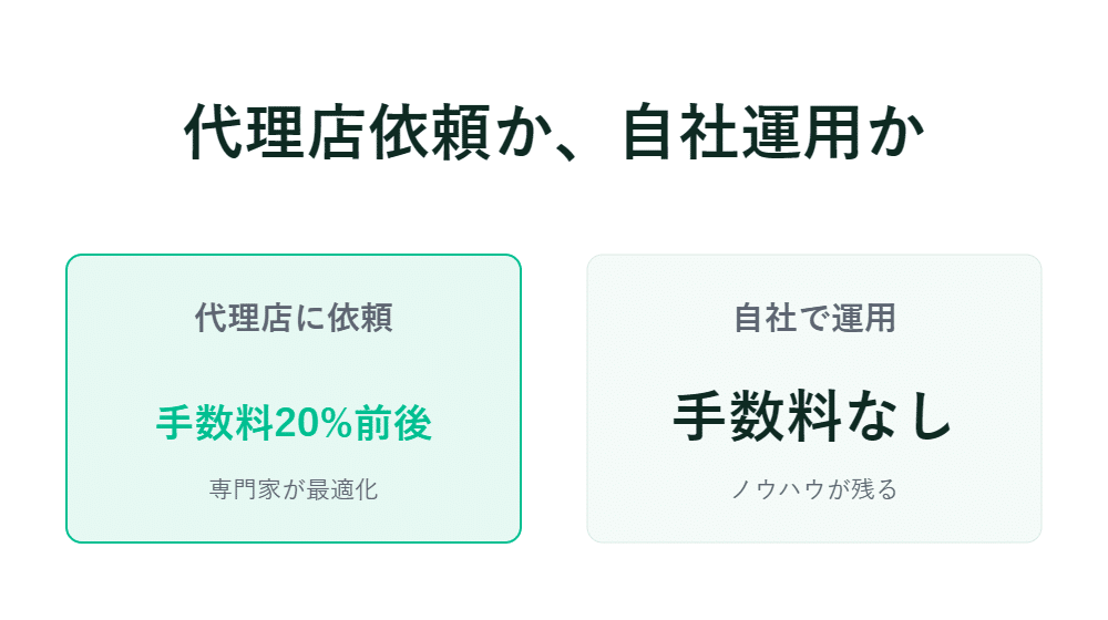 代理店への依頼と自社運営の手数料や違いを比較した日本語のインフォグラフィック
