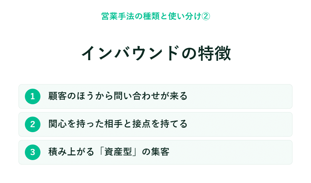 「インバウンドの特徴」の3つのポイントを、緑色の枠と番号で示した白い背景のスライド