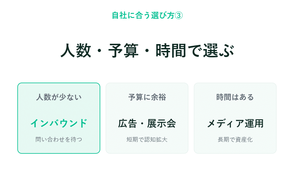 人数・予算・時間で選ぶインフォグラフィック：3つの選択肢をご紹介