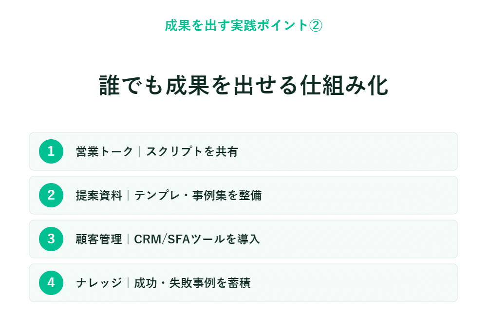 成果を上げるための4つの実践項目を紹介：営業資料やCRMの活用事例の収集など