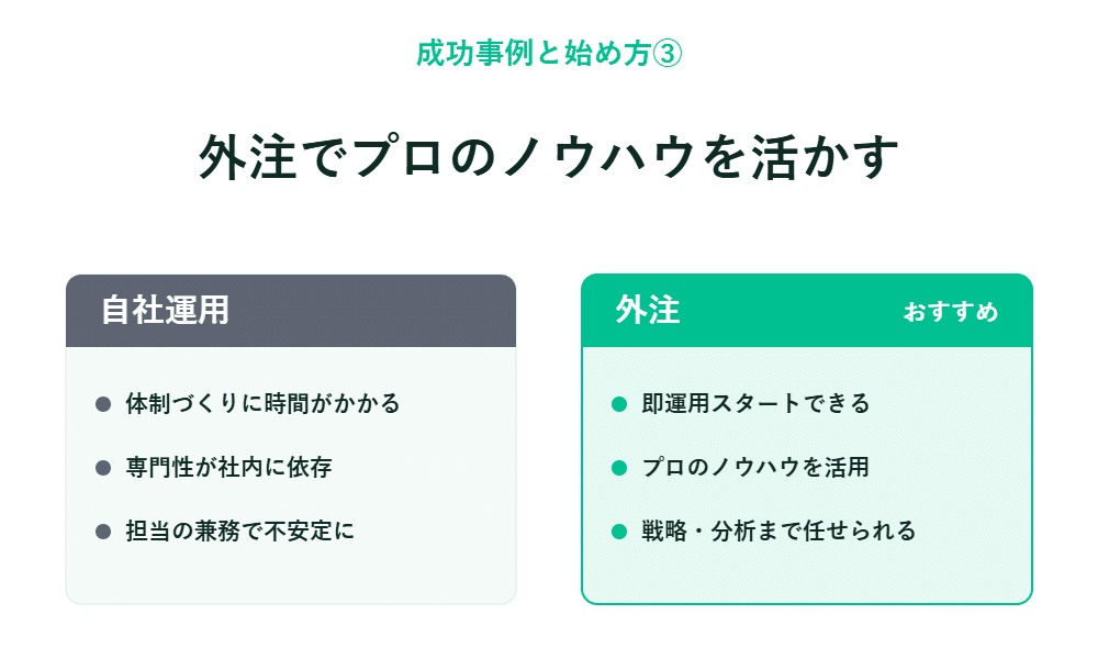 日系企業の自社運用と外部委託を比較した図解によると、外部委託は迅速な開始や専門性が特徴である