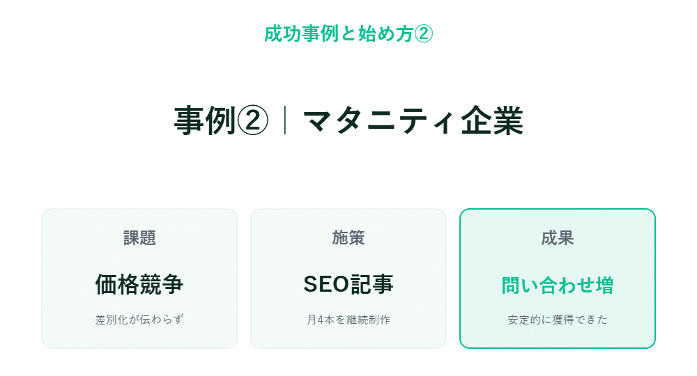 成功事例2：マタニティ企業のスライドにおける課題、価格競争対策、SEO記事（月4本）、結果：問い合わせの増加と表示
