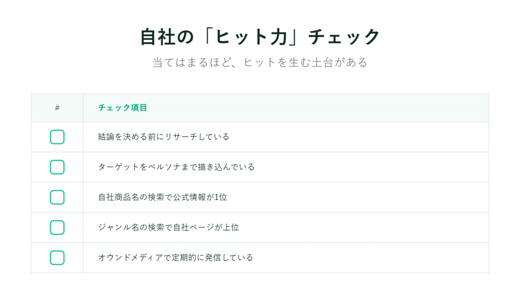 自社の「ヒット力」をチェックするための、日本語による5項目のチェックリスト