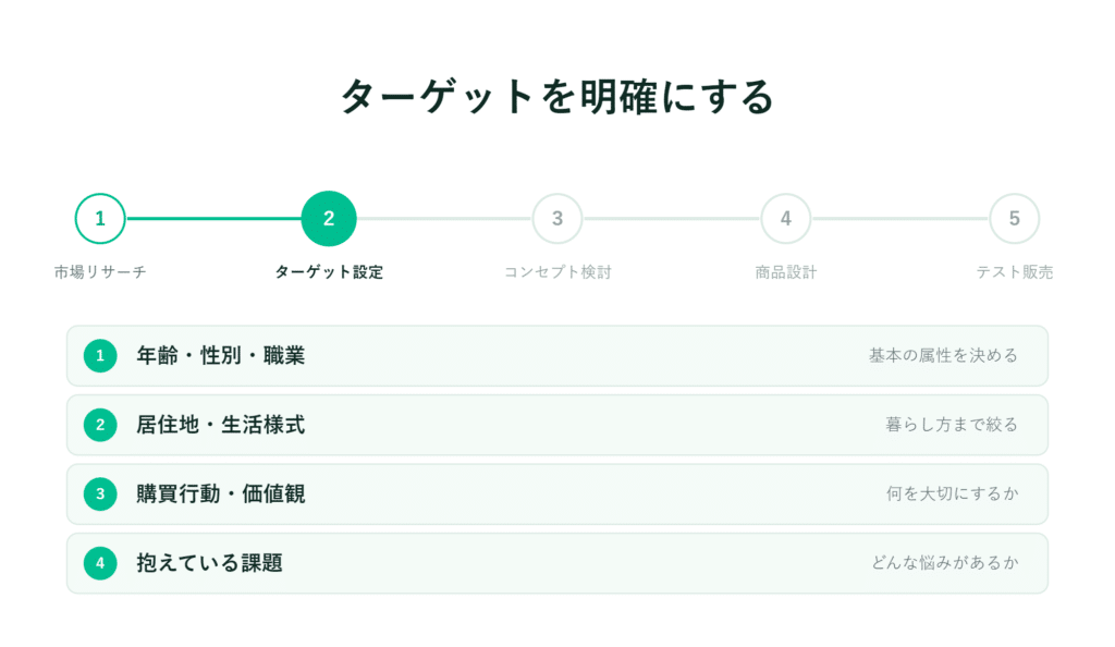 5つのステップのうち2番目の「ターゲット設定」に焦点を当て、4つの基準が示されているスライド