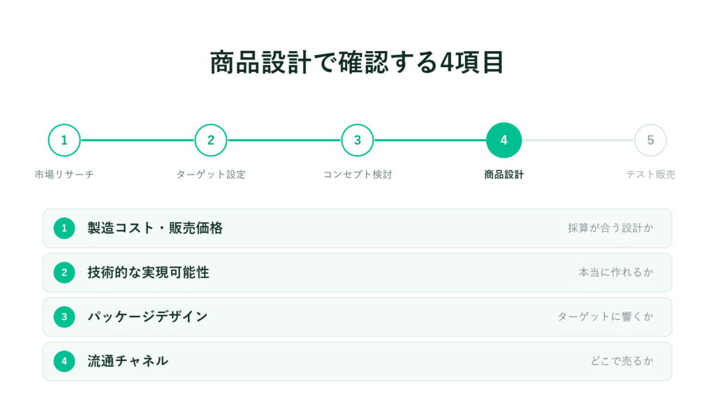 製品設計の5ステップのフローチャートと4つのデザインポイントが緑色で表示されている