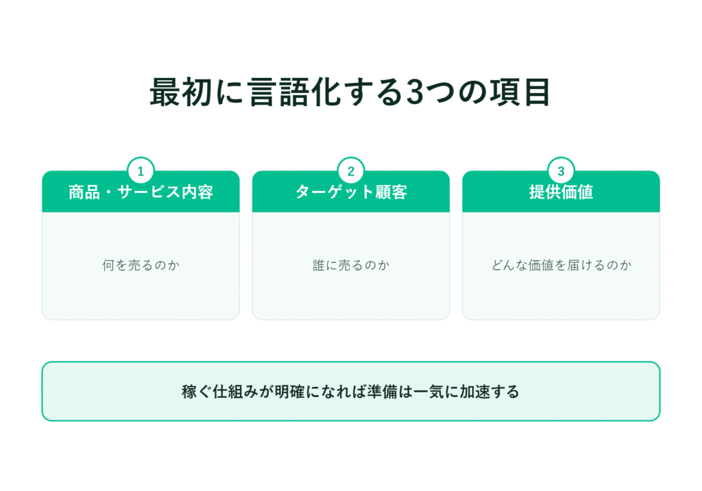 日本語で事業内容、顧客、提供価値をカテゴリー別に分類し、明確さが重要であると記載