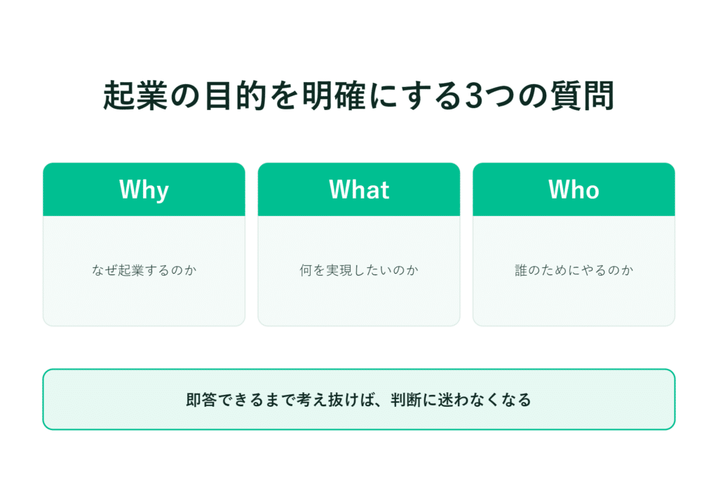 「なぜ起業するのか」「何を成し遂げたいのか」「誰のためにやるのか」を示す日本語のインフォグラフィック