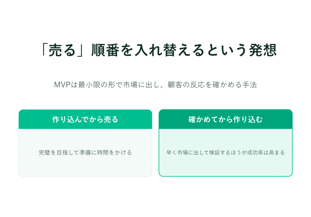 日本語のインフォグラフィックで2つの販売戦略を比較　緑と青緑のボックスで違いを説明