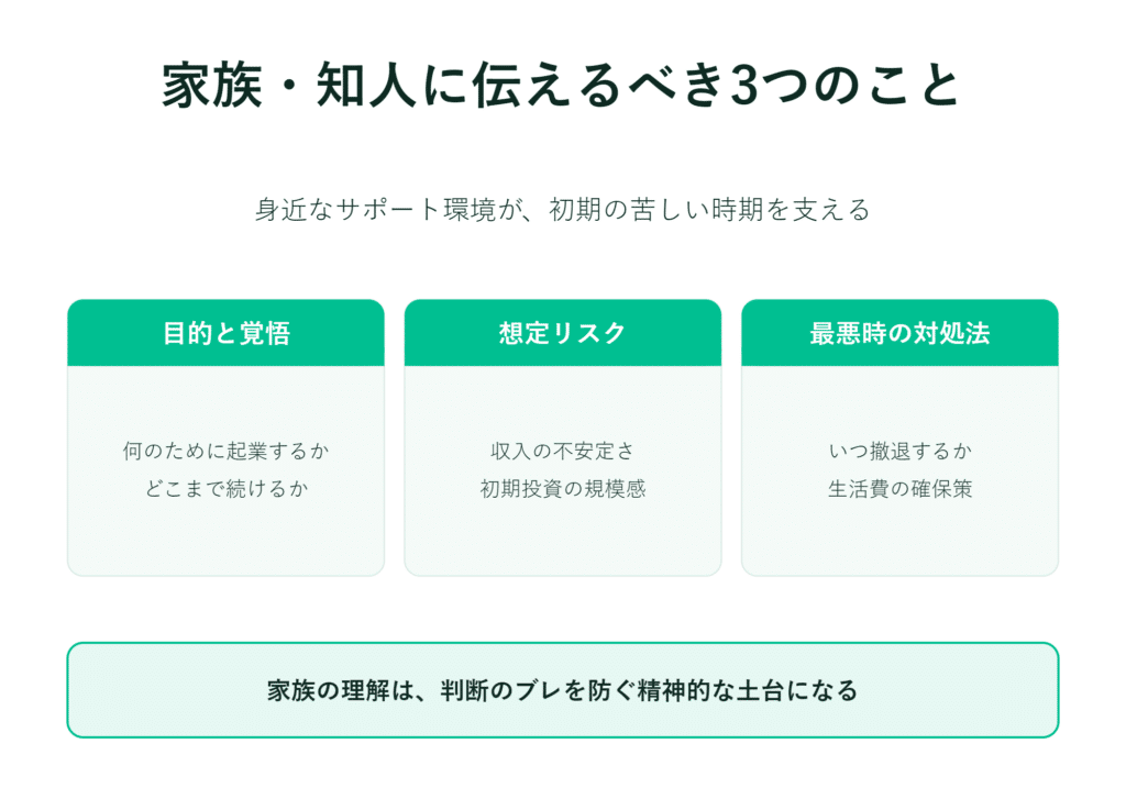 家族や友人向けに、目的意識と想定されるリスク、および最悪の事態への対応策を示すインフォグラフィック