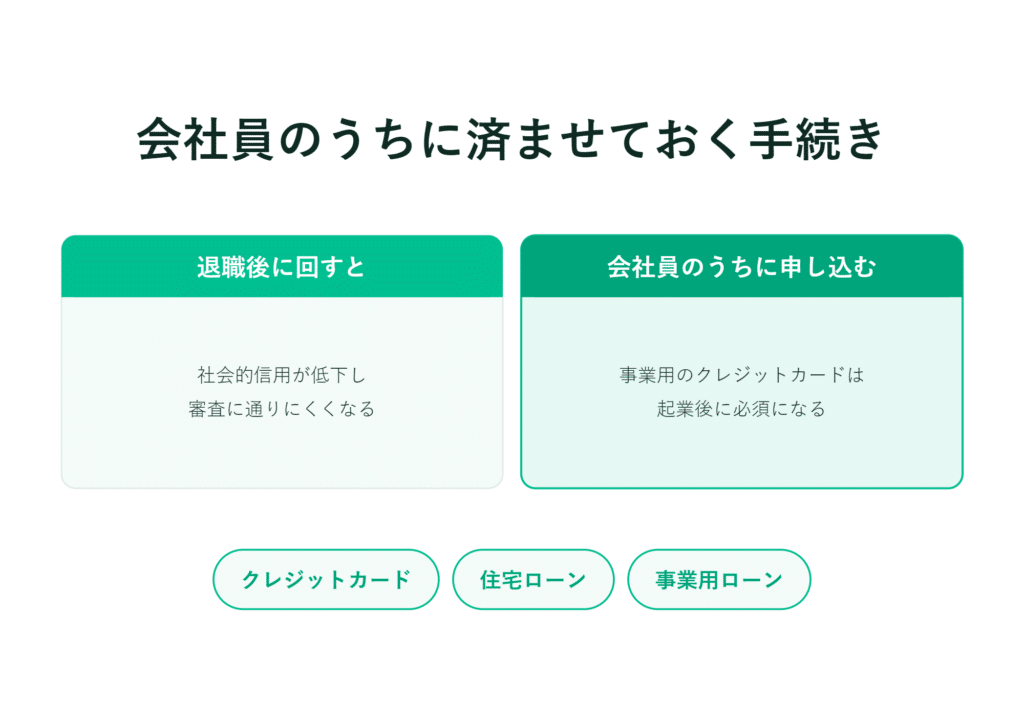 在職中と退職後の手続きや申請方法を比較した日本語のインフォグラフィック
