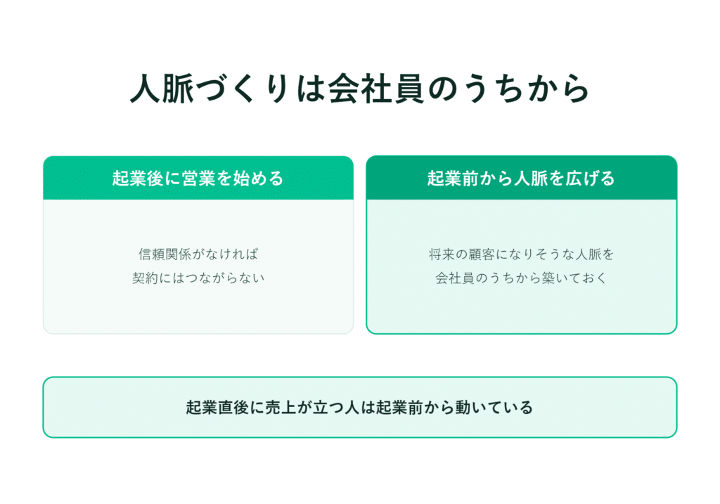 社内の人脈拡大の重要性と、業務開始前後の具体的な対策をまとめた図