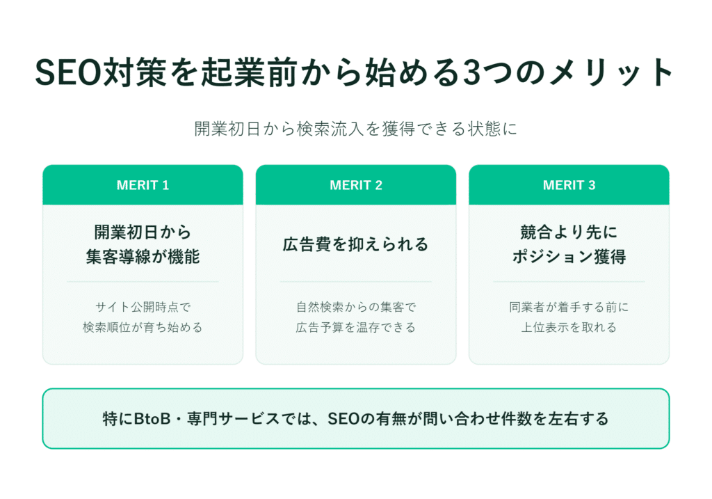 日本語のインフォグラフィックが、SEOの3つのメリットとB2B分野における重要性を紹介