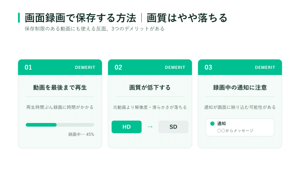 緑色の3つの枠を使って、画面録画の欠点を日本語とアイコンで説明