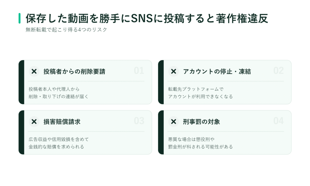 SNSに無断で動画を投稿することの4つのリスクが、日本語で簡潔に説明されている