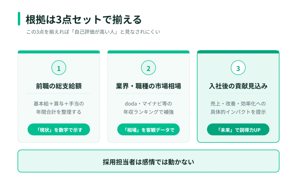 日本語のインフォグラフィックでは、給与履歴や業界基準、将来的な貢献度を、緑色のボタン付きで示している