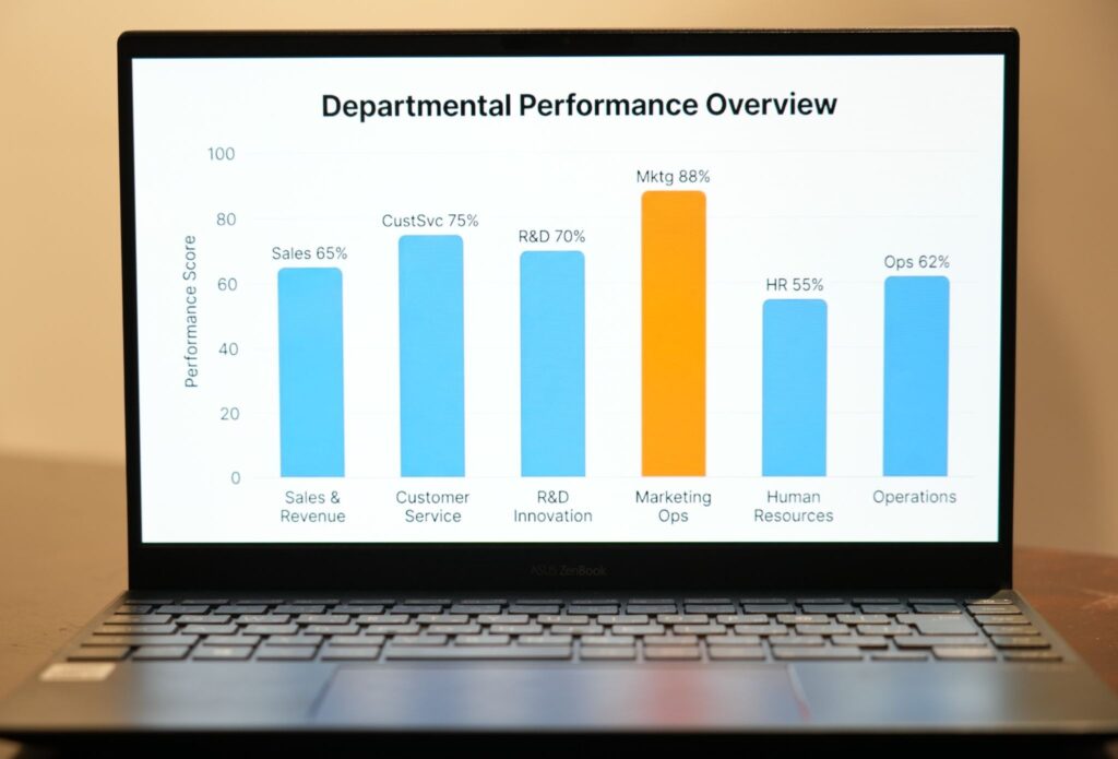パソコン画面に別の部門棒 マーケティング88％ R＆D70％ カスタマーサービス75％など