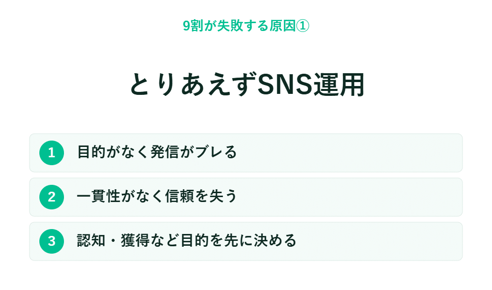 9割が失敗する原因①　とりあえずSNSを運用する、目的を見失う、信頼を失う、目標が不明確――この3つの項目