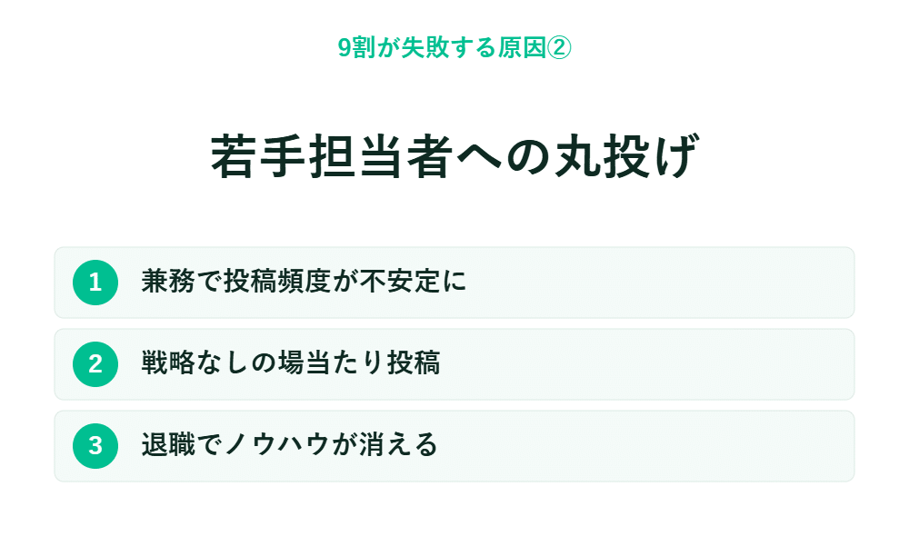 未経験者への業務引継ぎに伴う不安定化が、無作為な退職によりノウハウの喪失を招いた