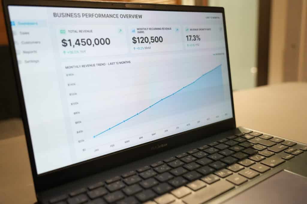 ノートパソコンには、総収益145万ドルや月次収益12万500ドルといった業績ダッシュボードが表示されている