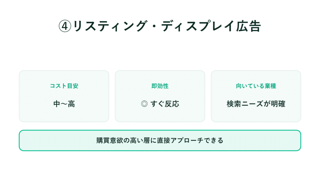 ディスプレイ広告の費用や即時対応、購買意欲の高い層への効果について解説