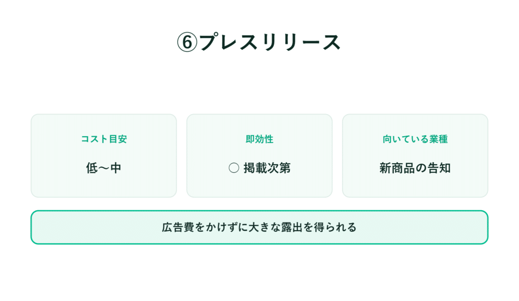 プレスリリースのコスト・即時性・用途を比較した、新商品発表などを示すチャート