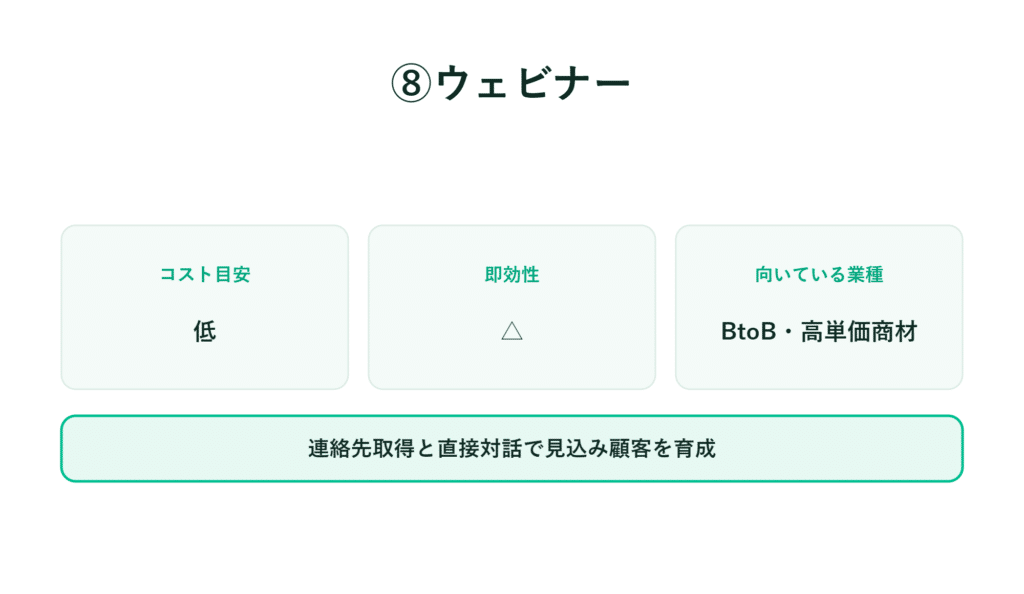 ウェビナーのスライドには、「コストが低く、即効性は△。BtoBや高単価商品向け」と記載されており、直接接触を通じて見込み顧客を育成する