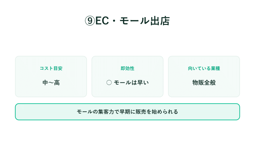 ECモール出店の費用やスピード、適した業種や売上の特徴について解説