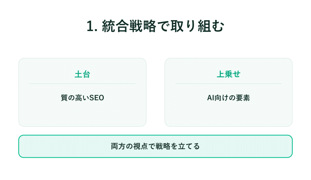 1. 統合戦略を通じて取り組む、質の高いSEOとAI対応要素、両方の視点に立った戦略