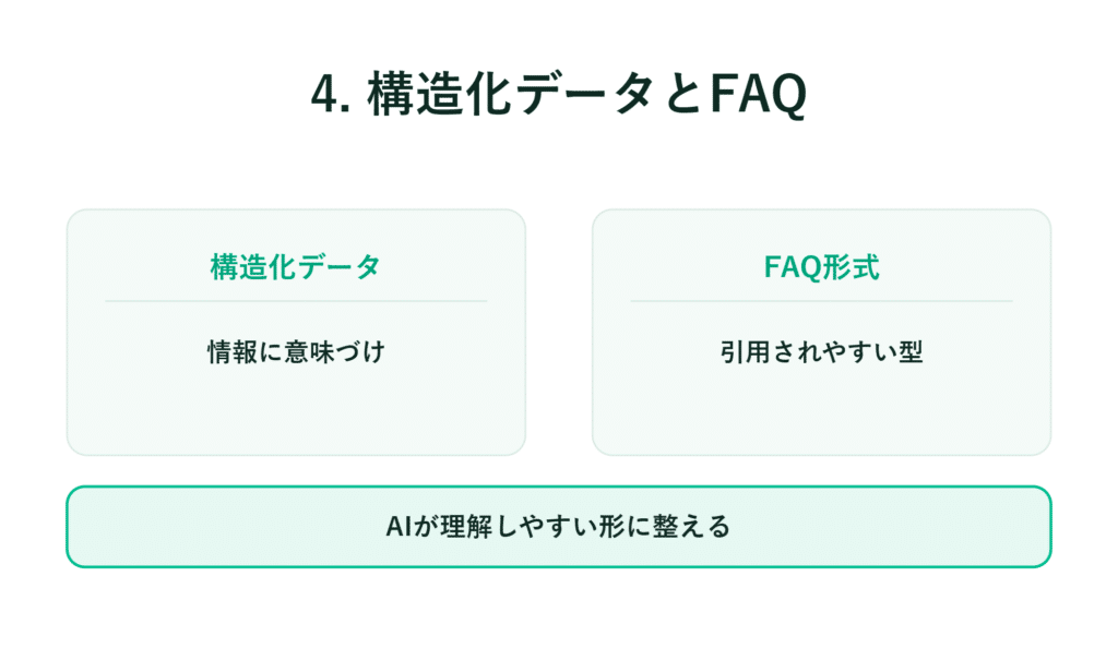 構造化データとFAQを比較し、AIが理解しやすい形に整理する内容に関するスライド